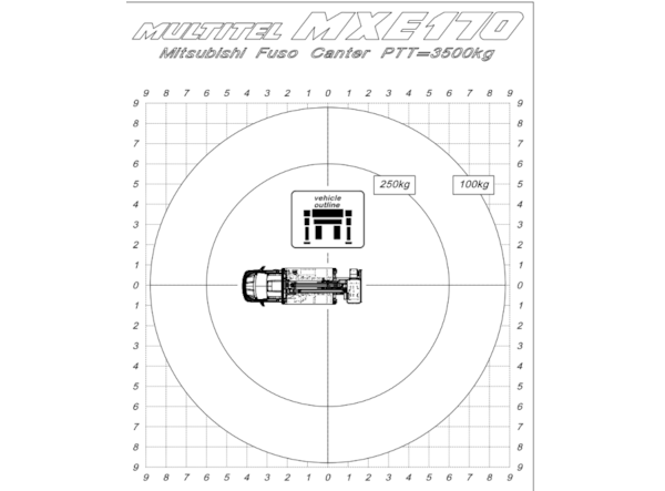 Nacela Autosasiu Multitel MXE 170 Sasiu: Mitsubishi Fuso Canter  de vanzare